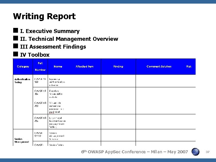 Writing Report I. Executive Summary II. Technical Management Overview III Assessment Findings IV Toolbox