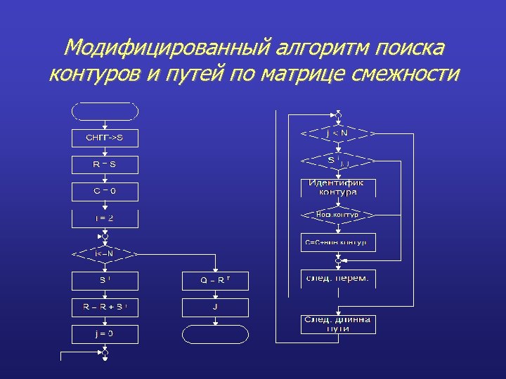 Алгоритм поиска изображений