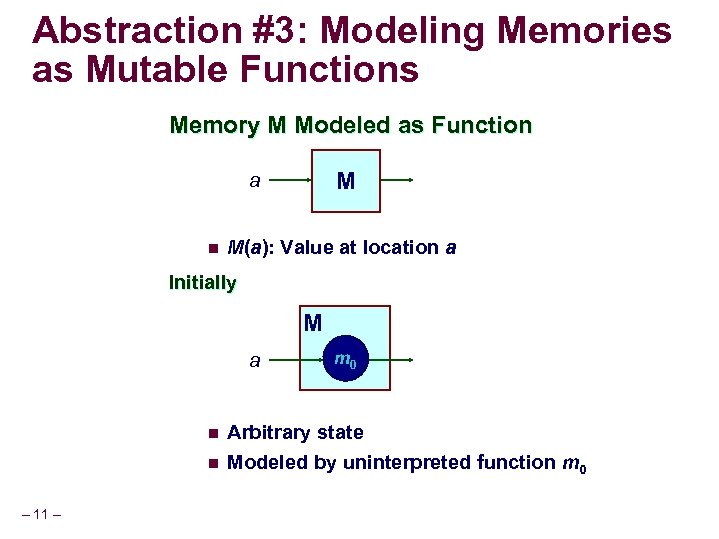 Abstraction #3: Modeling Memories as Mutable Functions Memory M Modeled as Function M a