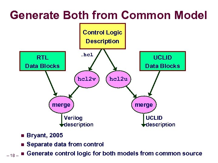 Generate Both from Common Model Control Logic Description. hcl RTL Data Blocks hcl 2