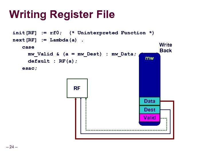 Writing Register File init[RF] : = rf 0; (* Uninterpreted Function *) next[RF] :