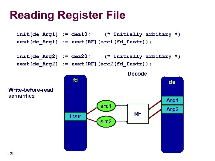 Reading Register File init[de_Arg 1] : = dea 10; (* Initially arbitary *) next[de_Arg