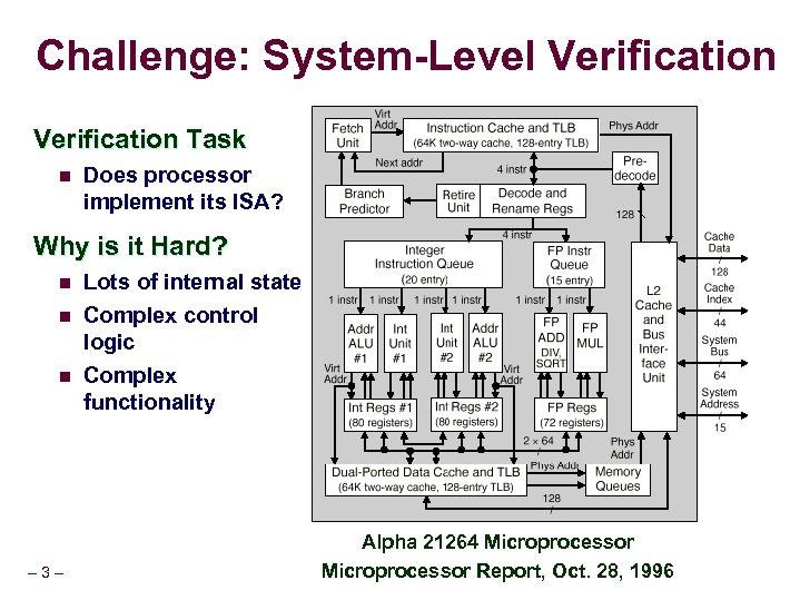 Challenge: System-Level Verification Task n Does processor implement its ISA? Why is it Hard?