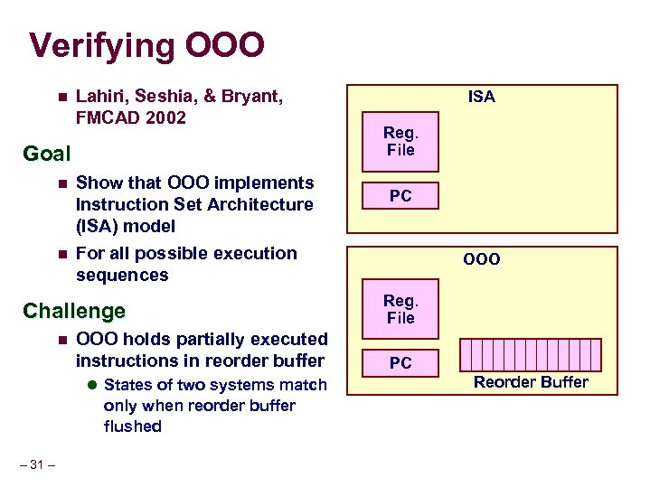 Verifying OOO n Lahiri, Seshia, & Bryant, FMCAD 2002 Goal n n Show that