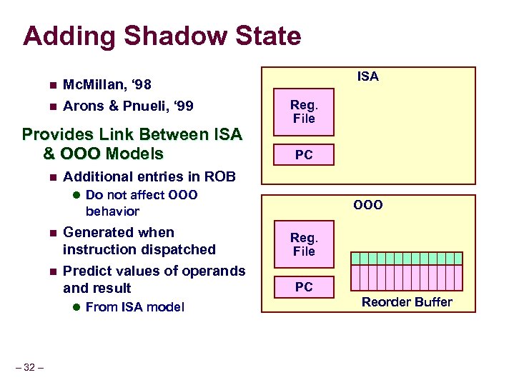 Adding Shadow State n n Mc. Millan, ‘ 98 Arons & Pnueli, ‘ 99