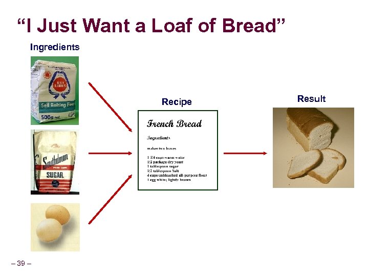 “I Just Want a Loaf of Bread” Ingredients Recipe – 39 – Result 