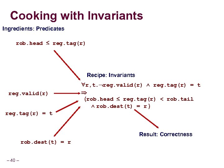 Cooking with Invariants Ingredients: Predicates rob. head reg. tag(r) Recipe: Invariants reg. valid(r) r,