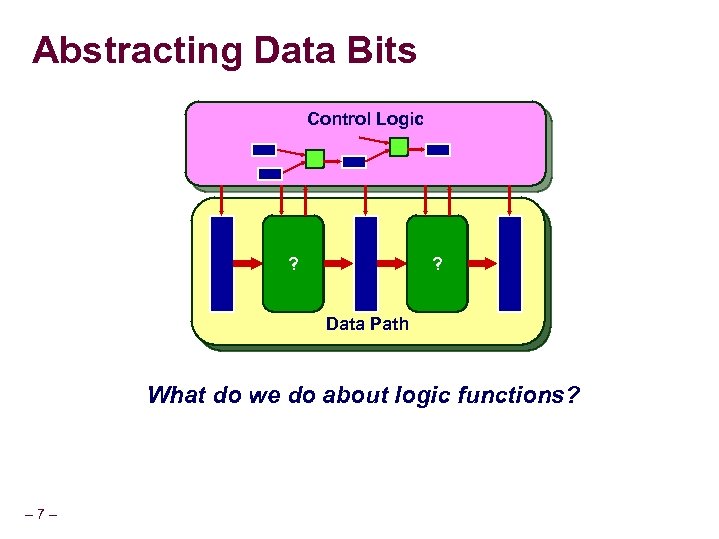 Abstracting Data Bits Control Logic Com. ? Log. 1 2 Data Path What do