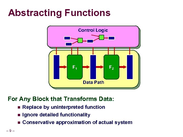 Abstracting Functions Control Logic Com. F 1 Log. 1 Com. F 2 Log. 1