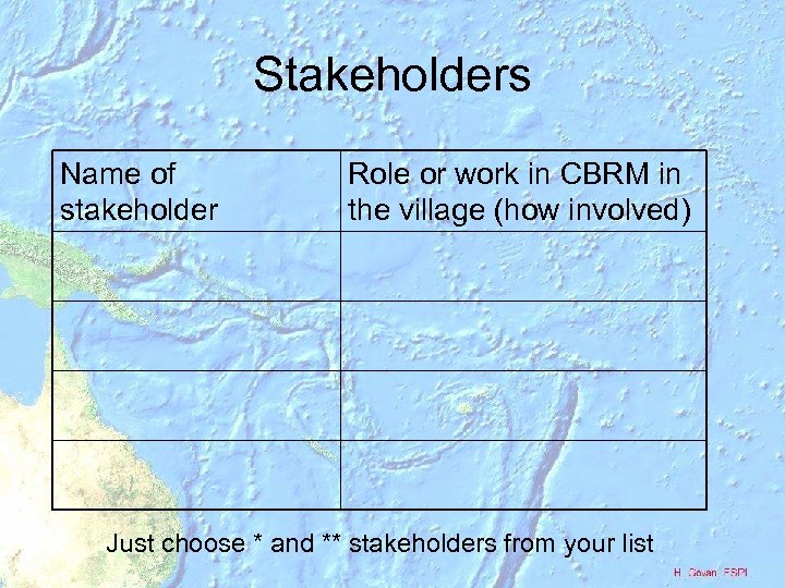 Stakeholders Name of stakeholder Role or work in CBRM in the village (how involved)