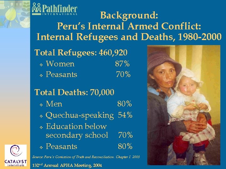 Background: Peru’s Internal Armed Conflict: Internal Refugees and Deaths, 1980 -2000 Total Refugees: 460,