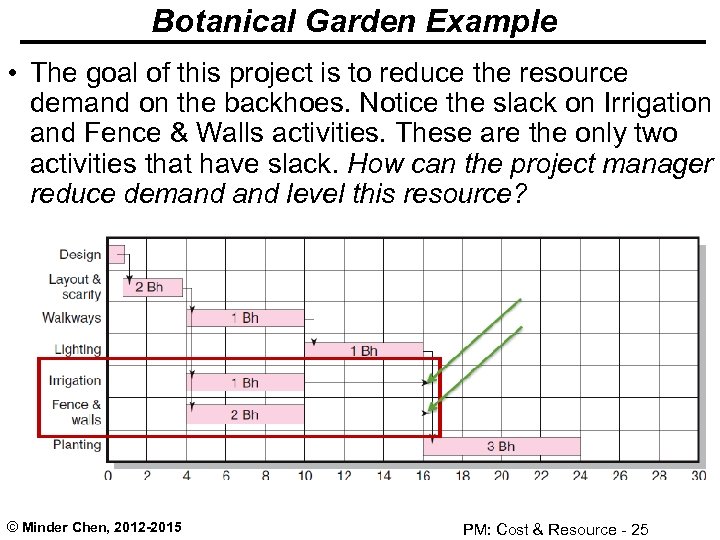 Botanical Garden Example • The goal of this project is to reduce the resource