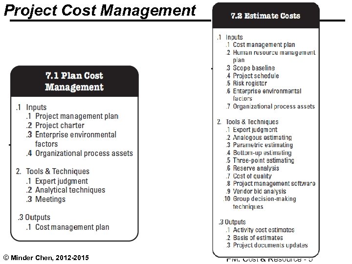 Project Cost Management © Minder Chen, 2012 -2015 PM: Cost & Resource - 5