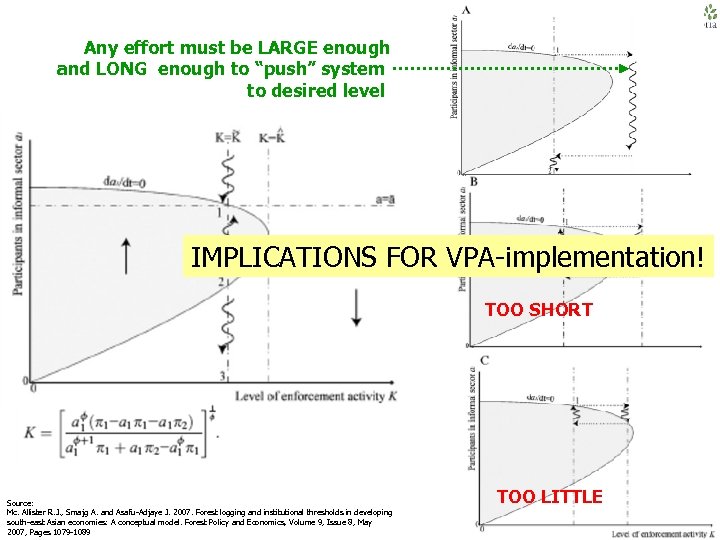 Any effort must be LARGE enough and LONG enough to “push” system to desired