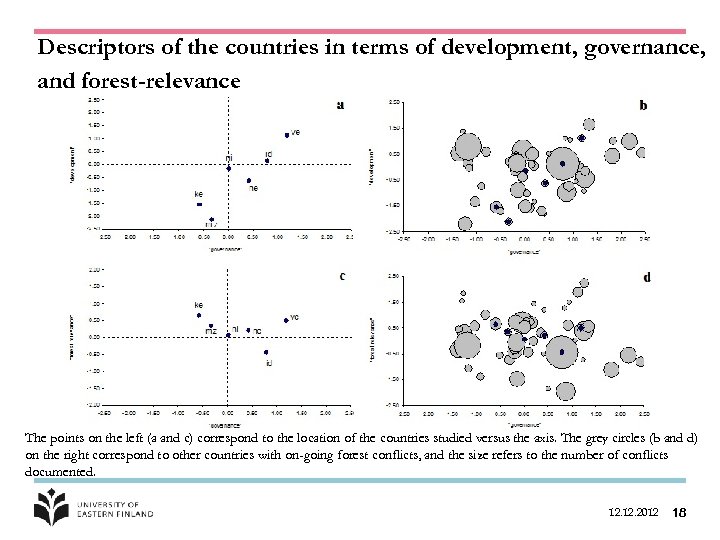 Descriptors of the countries in terms of development, governance, and forest-relevance The points on
