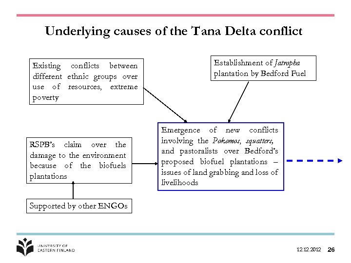 Underlying causes of the Tana Delta conflict Existing conflicts between different ethnic groups over