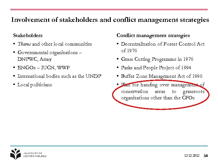Involvement of stakeholders and conflict management strategies Stakeholders Conflict management strategies • Tharus and