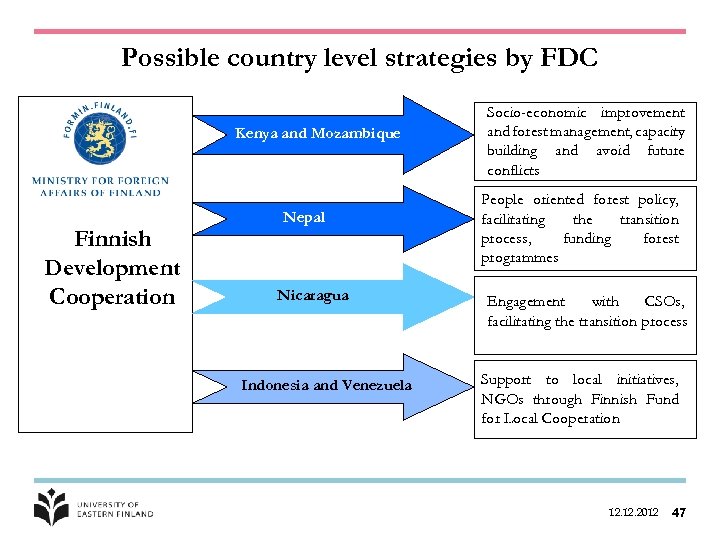 Possible country level strategies by FDC Kenya and Mozambique Finnish Development Cooperation Nepal Nicaragua