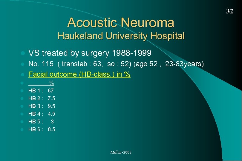 32 Acoustic Neuroma Haukeland University Hospital l VS treated by surgery 1988 -1999 No.