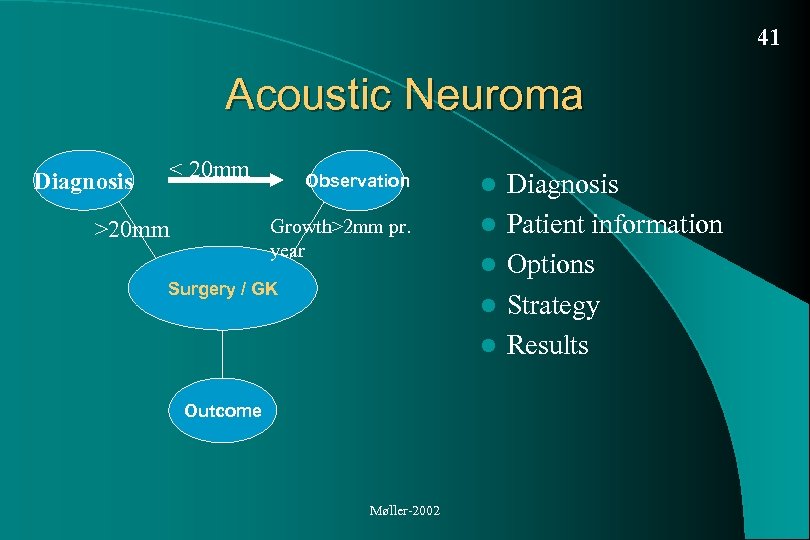 41 Acoustic Neuroma Diagnosis < 20 mm l Growth>2 mm pr. year >20 mm