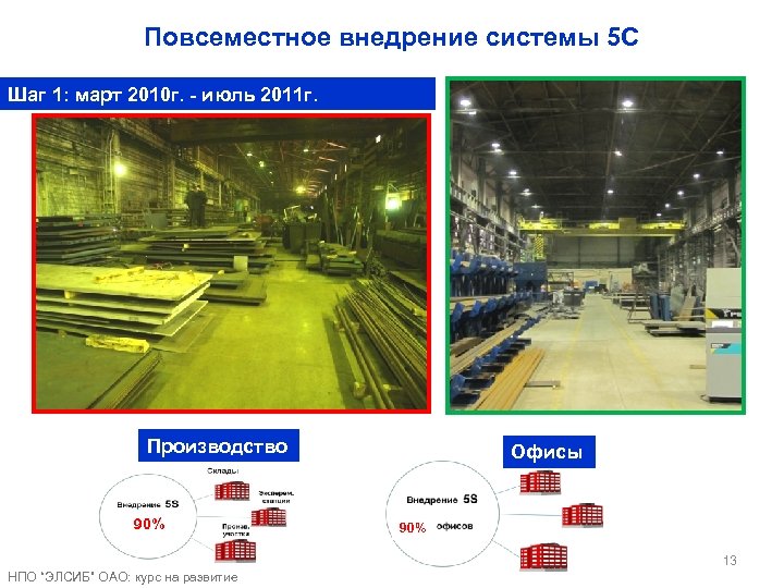 Повсеместное внедрение системы 5 С Шаг 1: март 2010 г. - июль 2011 г.