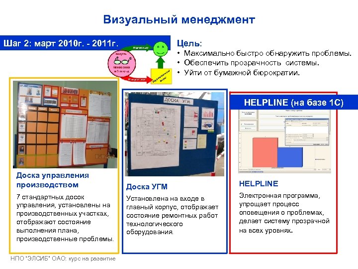 Визуальный менеджмент Шаг 2: март 2010 г. - 2011 г. Цель: • Максимально быстро