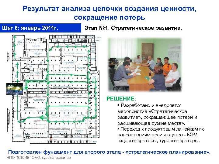 Результат анализа цепочки создания ценности, сокращение потерь Шаг 6: январь 2011 г. Этап №