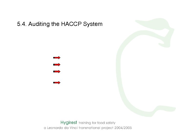 5. 4. Auditing the HACCP System 