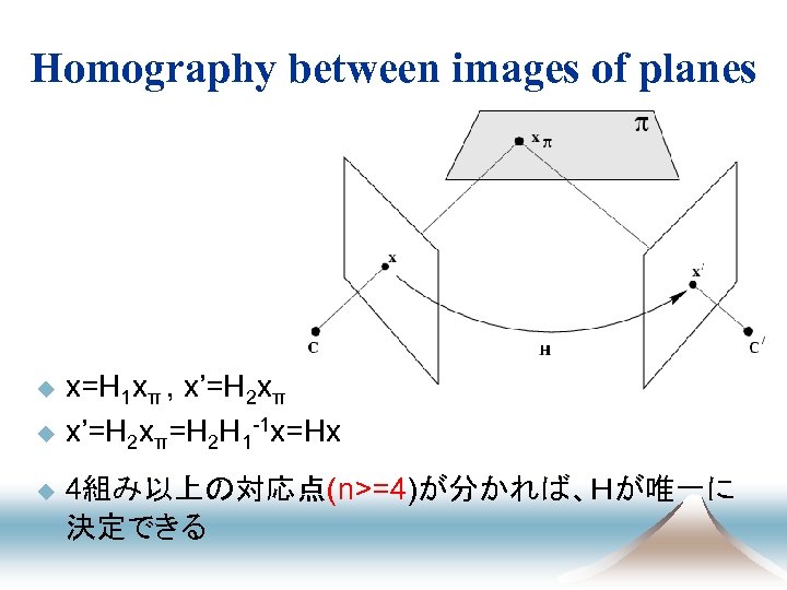 Homography between images of planes u u u x=H 1 xπ , x’=H 2