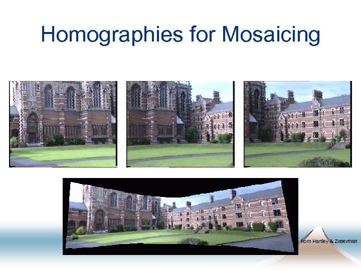 Homographies for Mosaicing from Hartley & Zisserman 