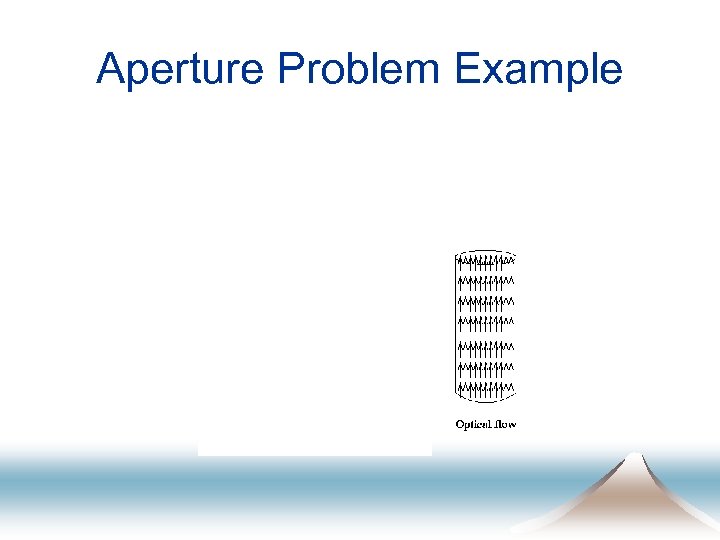 Aperture Problem Example 