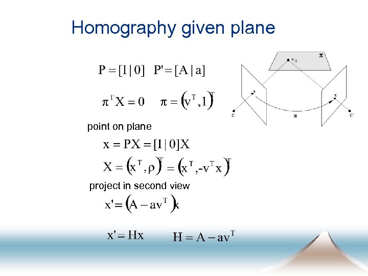 Homography given plane point on plane project in second view 