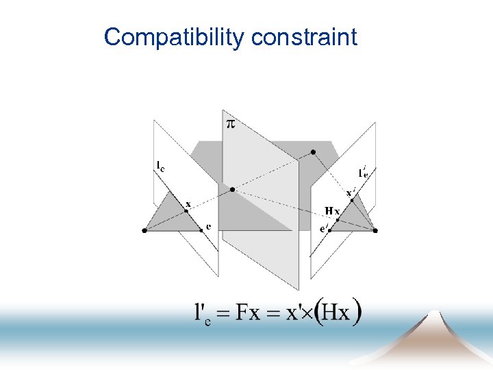 Compatibility constraint 