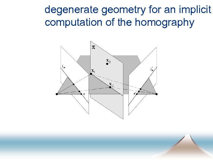 degenerate geometry for an implicit computation of the homography 