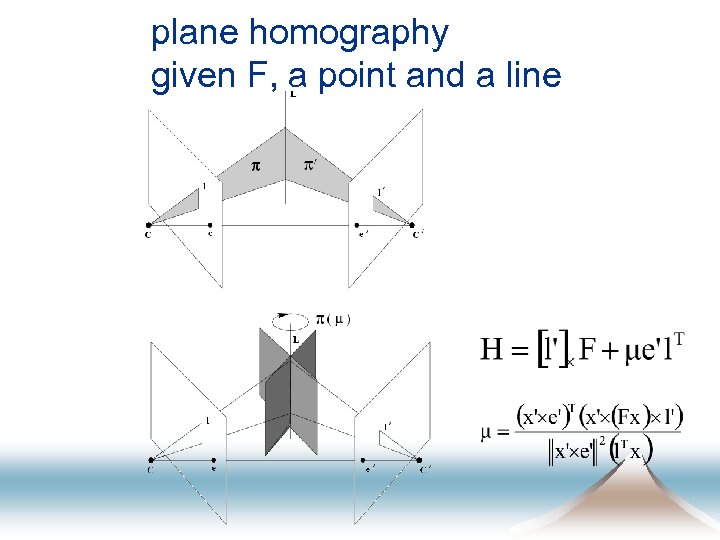 plane homography given F, a point and a line 
