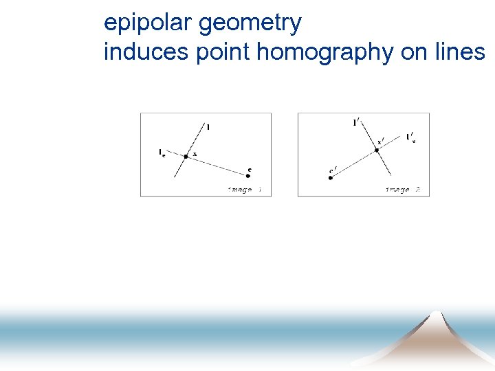 epipolar geometry induces point homography on lines 