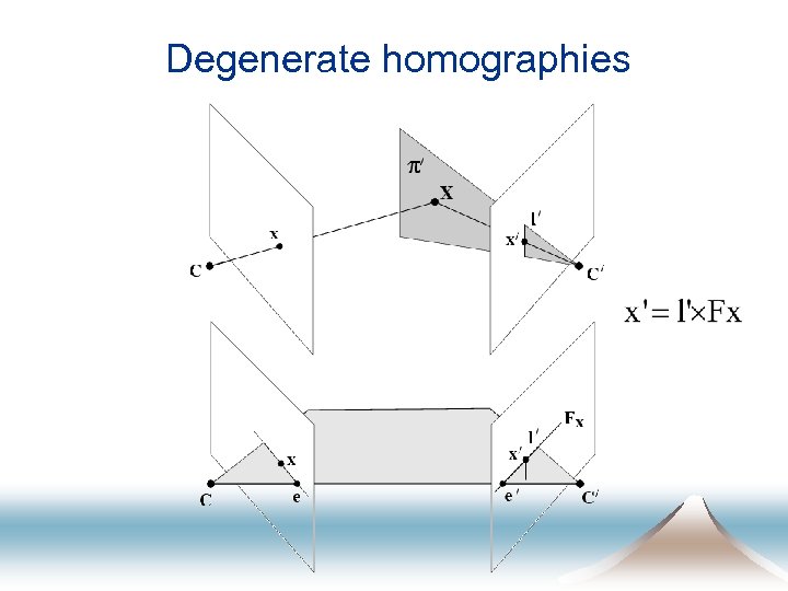 Degenerate homographies 