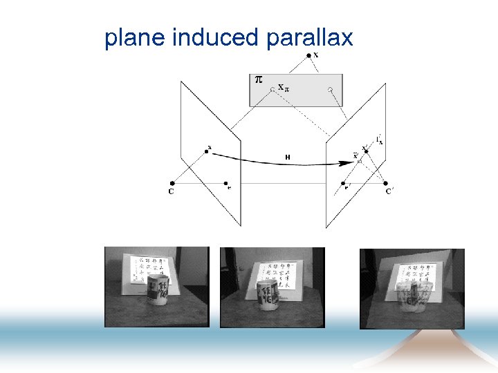 plane induced parallax 