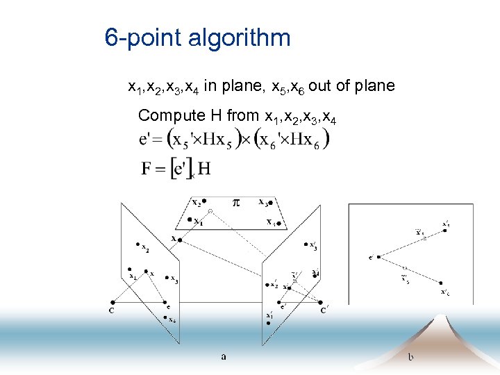 6 -point algorithm x 1, x 2, x 3, x 4 in plane, x