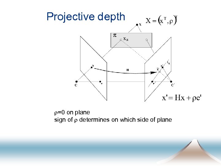Projective depth r=0 on plane sign of r determines on which side of plane