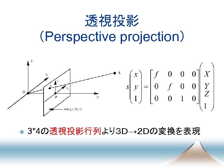 透視投影 （Perspective projection） u 3*4の透視投影行列より３Ｄ→２Ｄの変換を表現 