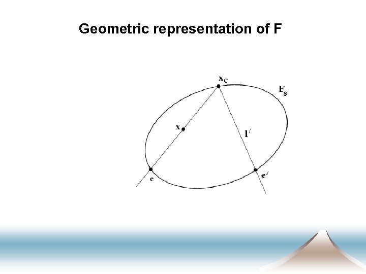 Geometric representation of F 