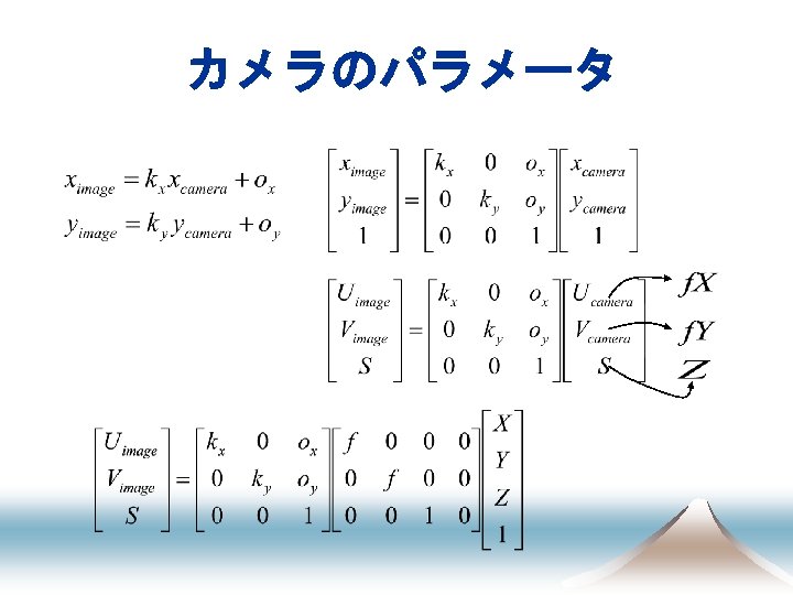 カメラのパラメータ 