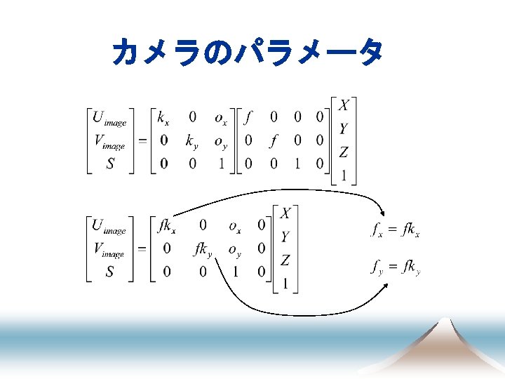 カメラのパラメータ 