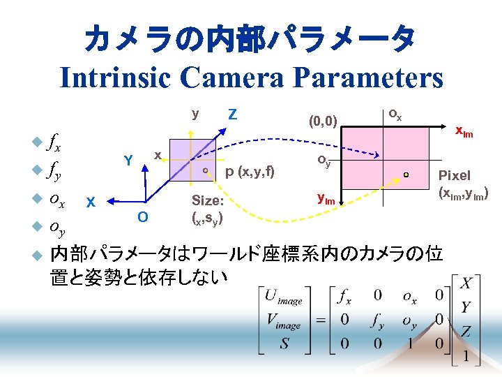 カメラの内部パラメータ Intrinsic Camera Parameters y u fx u u u ox oy x Y