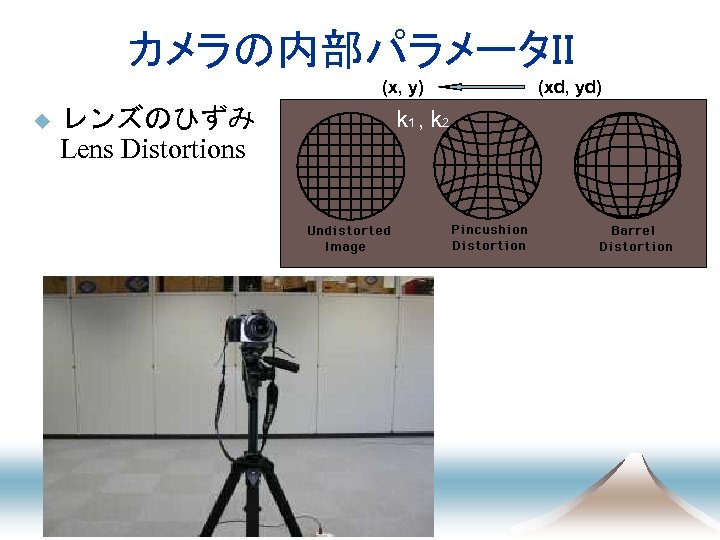 カメラの内部パラメータＩＩ (x, y) u レンズのひずみ Lens Distortions k 1 , k 2 (xd, yd)