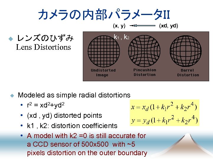 カメラの内部パラメータＩＩ (x, y) u u レンズのひずみ Lens Distortions k 1 , k 2 Modeled