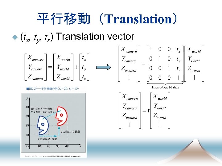 平行移動（Translation） u (tx, ty, tz) Translation vector 