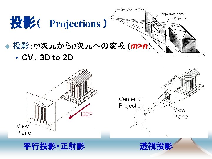投影（ Projections ） u 投影：m次元からn次元への変換 (m>n) • CV： 3 D to 2 D 平行投影・正射影
