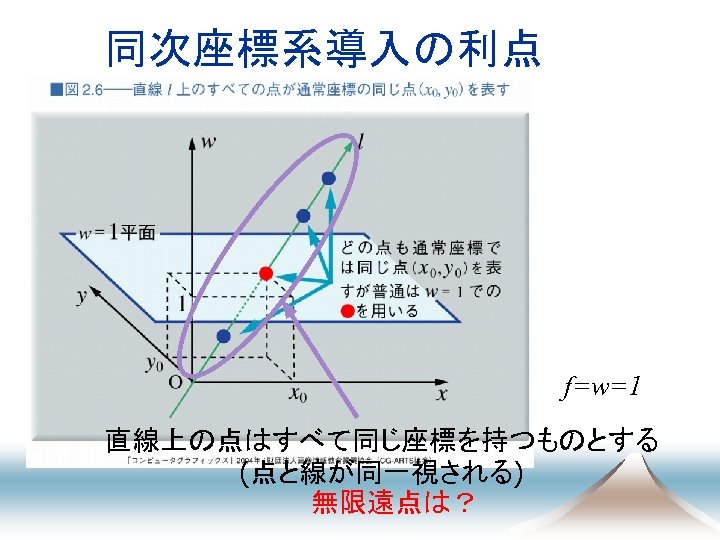 同次座標系導入の利点 f=w=1 直線上の点はすべて同じ座標を持つものとする (点と線が同一視される) 無限遠点は？ 